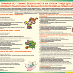 Таблица "Правила безопасности на уроках труда для девочек" (100х140 сантиметров, винил) - fgospostavki.ru - Екатеринбург