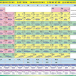 Таблица "Периодическая система Д.И.Менделеева (доработанная и расширенная)" (100х140 сантиметров, винил) - fgospostavki.ru - Екатеринбург