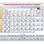 Справочно-информационный стенд (световой) "Периодическая система химических элементов Д.И. Менделеева" - fgospostavki.ru - Екатеринбург