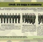 Комплект плакатов "Строевая подготовка" - fgospostavki.ru - Екатеринбург