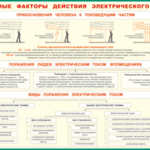 Таблица "Опасные факторы действия электрического тока" (100х140 сантиметров, винил) - fgospostavki.ru - Екатеринбург