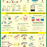 Таблица "Электродинамика" (100х140 сантиметров, винил) - fgospostavki.ru - Екатеринбург