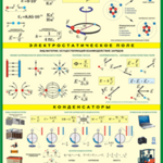 Таблица "Электростатика" (100х140 сантиметров, винил) - fgospostavki.ru - Екатеринбург