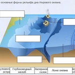 Интерактивные курсы. География 7 класс . Базовый. - fgospostavki.ru - Екатеринбург