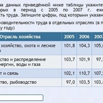 Интерактивные курсы. География 9 класс . Базовый. - fgospostavki.ru - Екатеринбург