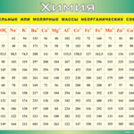 Таблица "Относительные или молярные массы неорганических соединений"  (100х140 сантиметров, винил) - fgospostavki.ru - Екатеринбург