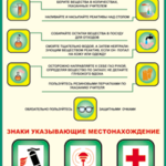 Таблица "Выполняйте опыты только по инструкции" (100х140 сантиметров, винил) - fgospostavki.ru - Екатеринбург