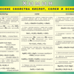 Таблица "Химические свойства кислот, солей и оснований" (100х140 сантиметров, винил) - fgospostavki.ru - Екатеринбург