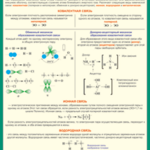 Таблица "Химическая связь" (100х140 сантиметров, винил) - fgospostavki.ru - Екатеринбург