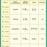 Таблица "Углеводороды" (100х140 сантиметров, винил) - fgospostavki.ru - Екатеринбург