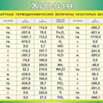 Таблица "Стандартные термодинамические величины некоторых веществ" (100х140 сантиметров, винил) - fgospostavki.ru - Екатеринбург