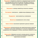 Таблица "Алгоритм описания свойств элемента по положению в периодической системе" (100х140 сантиметров, винил) - fgospostavki.ru - Екатеринбург