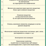 Таблица "Алгоритм характеристики вещества" (100х140 сантиметров, винил) - fgospostavki.ru - Екатеринбург