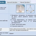 Интерактивные курсы. Химия 9 класс. Расширенный. - fgospostavki.ru - Екатеринбург