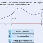 Интерактивные курсы. Информатика 11 класс . Базовый. - fgospostavki.ru - Екатеринбург