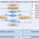 Интерактивные курсы. Информатика 9 класс . Базовый. - fgospostavki.ru - Екатеринбург