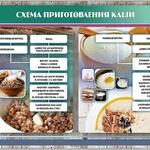 Стенд "Схема приготовления каши" - fgospostavki.ru - Екатеринбург