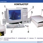 Комплект таблиц. Основы информатики - fgospostavki.ru - Екатеринбург