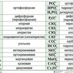 Справочные таблицы для кабинета химии (комплект 19 таблиц и 32 раздаточных карточек) - fgospostavki.ru - Екатеринбург