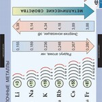 Комплект таблиц. Химия. Металлы. - fgospostavki.ru - Екатеринбург