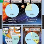 Комплект таблиц. Химия. Начала химии. - fgospostavki.ru - Екатеринбург