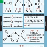 Комплект таблиц. Химия. 8-9 классы. - fgospostavki.ru - Екатеринбург