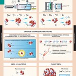 Комплект таблиц. Физика. Физика высоких энергий. - fgospostavki.ru - Екатеринбург