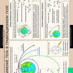 Комплект таблиц. Физика. Законы сохранения. Динамика периодического движения. - fgospostavki.ru - Екатеринбург