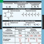 Комплект таблиц. Химия. Органическая химия. - fgospostavki.ru - Екатеринбург