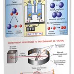Плакаты по химии для оформления кабинета. - fgospostavki.ru - Екатеринбург