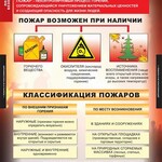 Комплект таблиц. ОБЖ. Пожарная безопасность. - fgospostavki.ru - Екатеринбург