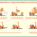 Таблица "Безопасность труда при работе на погрузчике" (100х140 сантиметров, винил) - fgospostavki.ru - Екатеринбург