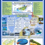 Стенд "Физическая география. Гидросфера" Вариант 2 - fgospostavki.ru - Екатеринбург