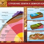 Стенд "Строение Земли и земной коры" Вариант 2 - fgospostavki.ru - Екатеринбург