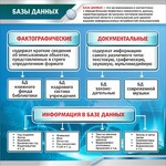 Стенд "Базы данных" - fgospostavki.ru - Екатеринбург