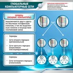 Стенд "Глобальные компьютерные сети" - fgospostavki.ru - Екатеринбург