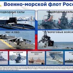 Стенд "Военно-морской флот России" - fgospostavki.ru - Екатеринбург