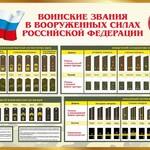 Стенд "Воинские звания в вооруженных силах РФ" - fgospostavki.ru - Екатеринбург