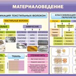 Стенд "Материаловедение" - fgospostavki.ru - Екатеринбург