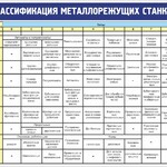 Стенд "Классификация металлорежущих станков" - fgospostavki.ru - Екатеринбург