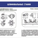 Стенд "Шлифовальные станки" - fgospostavki.ru - Екатеринбург