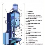 Стенд "Конструкция вертикально-сверлильного станка" - fgospostavki.ru - Екатеринбург