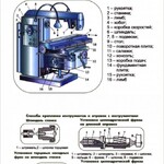 Стенд "Универсальный консольно-фрезерный станок" - fgospostavki.ru - Екатеринбург