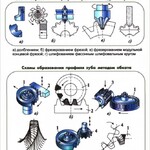 Стенд "Зубообрабатывающие станки" - fgospostavki.ru - Екатеринбург