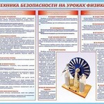 Стенд-уголок "Техника безопасности на уроках физики" - fgospostavki.ru - Екатеринбург