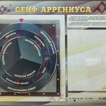 Интерактивный маркерный стенд "Сейф Аррениуса" - fgospostavki.ru - Екатеринбург