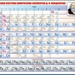 Стенд "Периодическая система химических элементов Д.И. Менделеева" - fgospostavki.ru - Екатеринбург