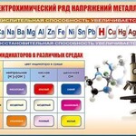 Стенд "Электрохимический ряд и окраска индикаторов в различных средах" - fgospostavki.ru - Екатеринбург