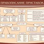 Стенд "Правописание приставок" Вариант 2 - fgospostavki.ru - Екатеринбург