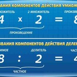 Стенд "Компоненты умножения и деления" - fgospostavki.ru - Екатеринбург